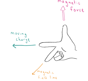 right-hand-rule